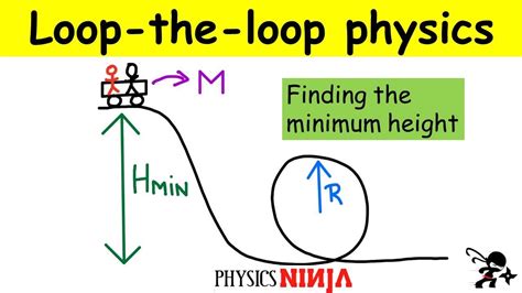 loopinay|Looping .